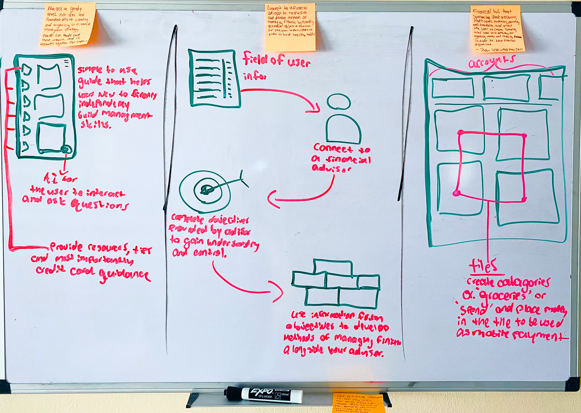 Ideation